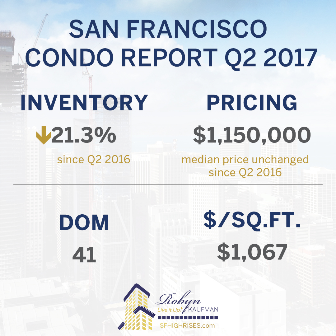 San Francisco Market Report