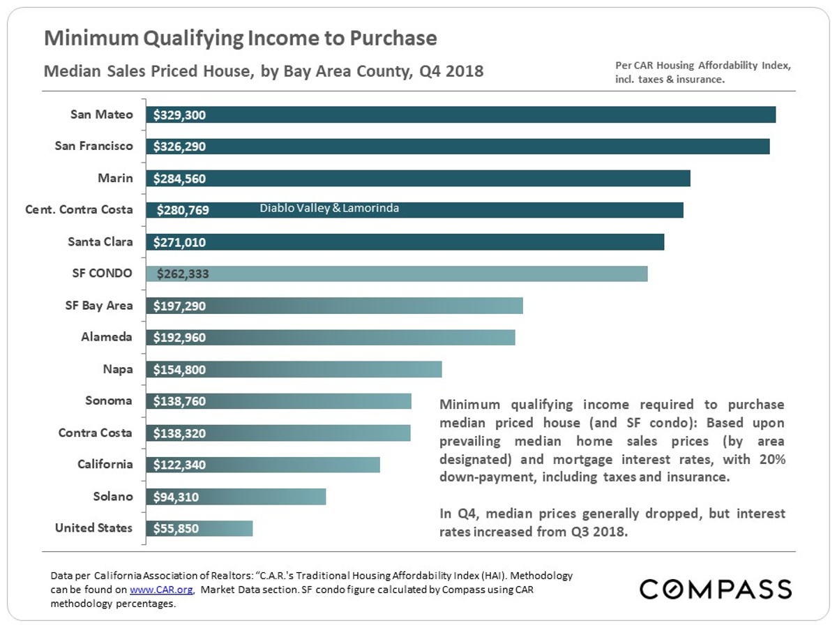 8-min-qualifying-income