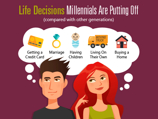 Life-Decisions-Millennials