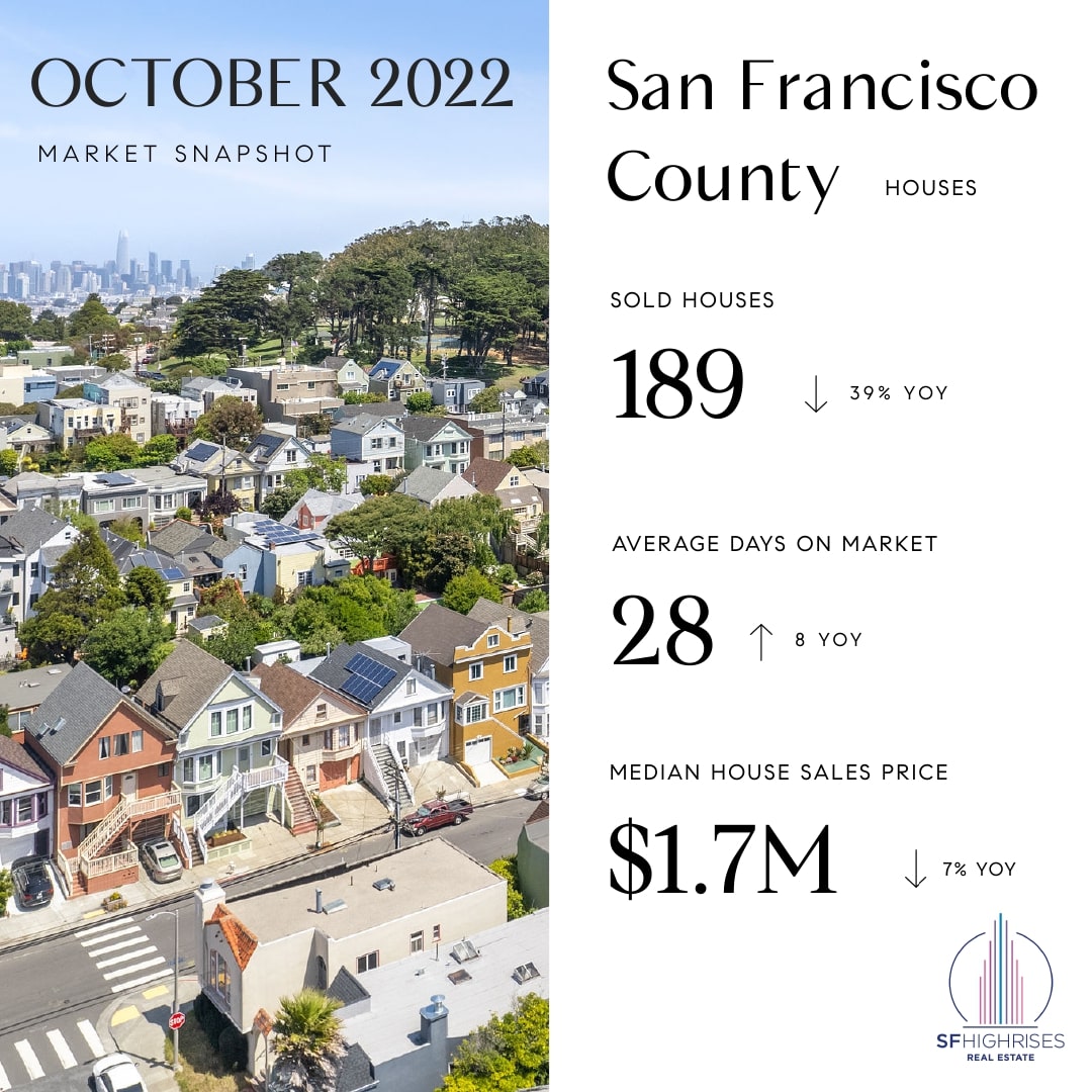 November-2022-San-Francisco-Houses-Market