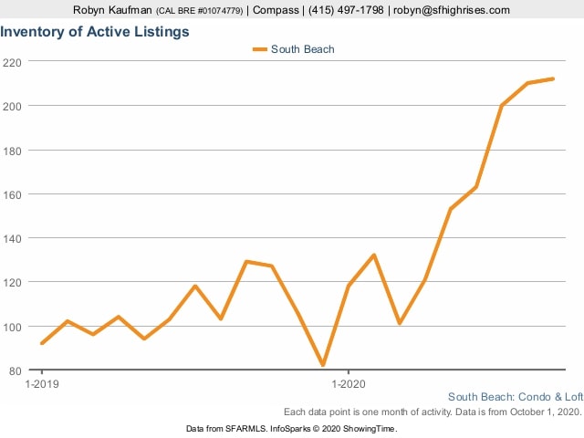 active-listings-october-2020