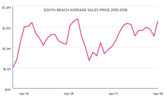 avg-sales-price-graph
