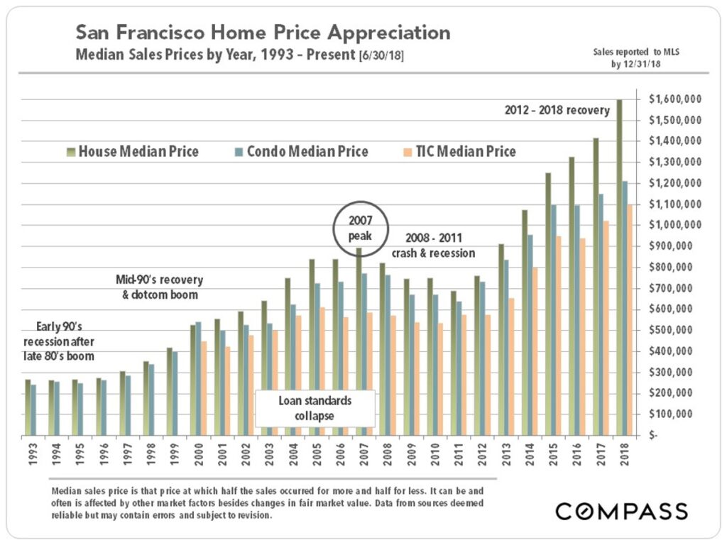 home-price-appreciation