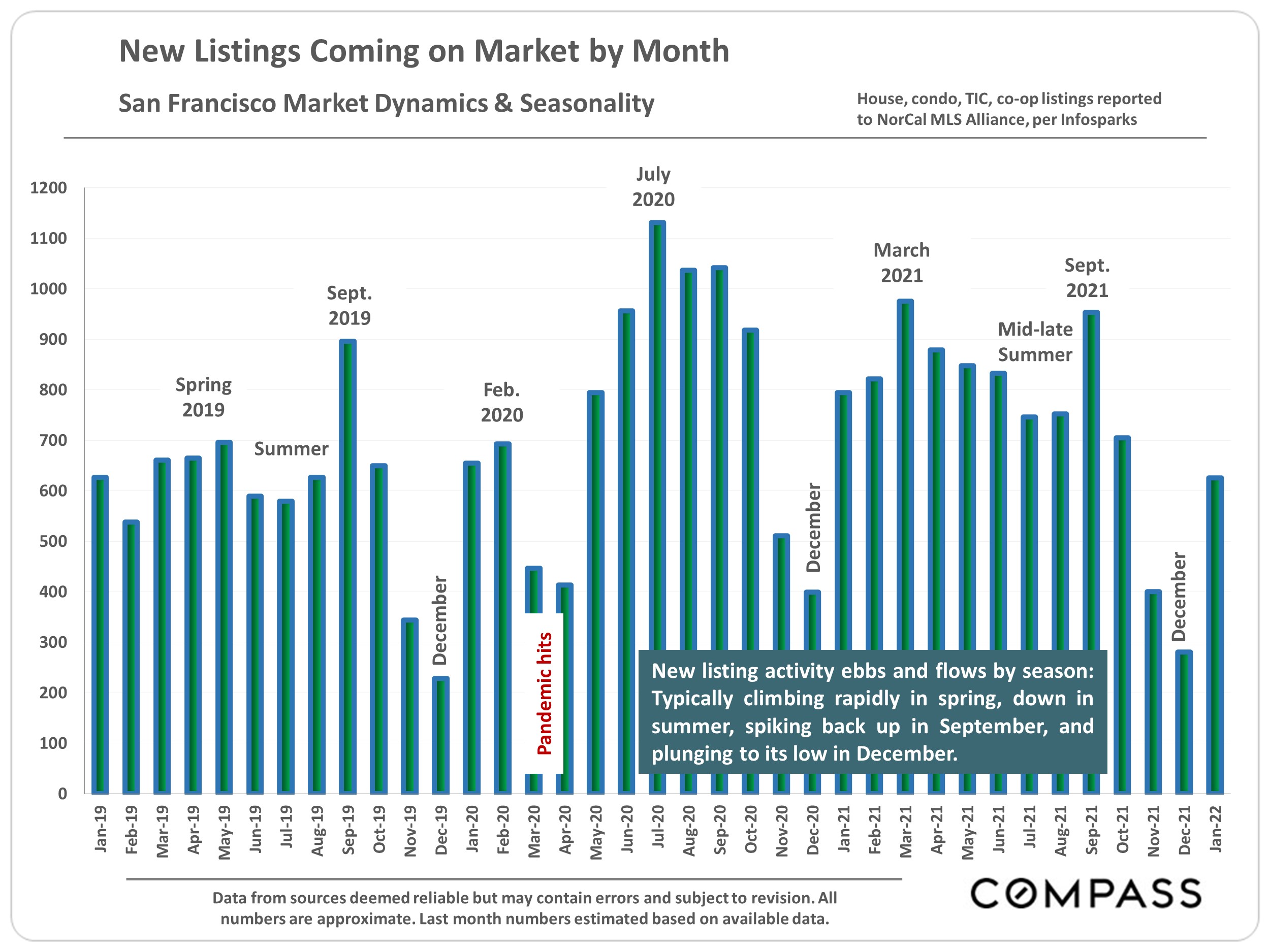 listings-by-month
