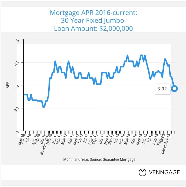 mortgage-apr-30-year