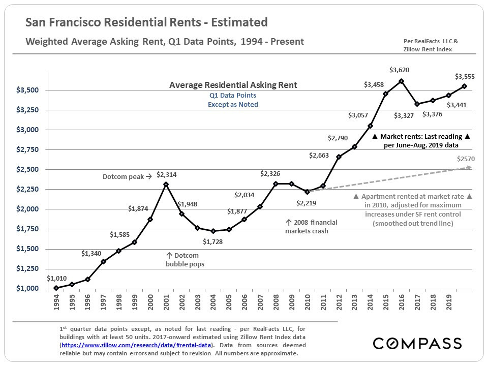 rents-graph
