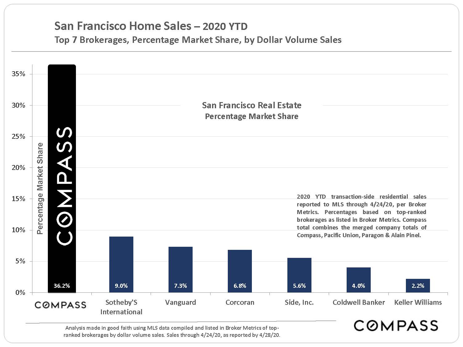 home-sales